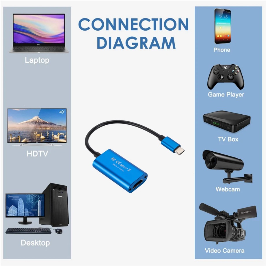 USB 3.0 Video Capture Card HD  - огляд і ціна Usb C To Hdmi