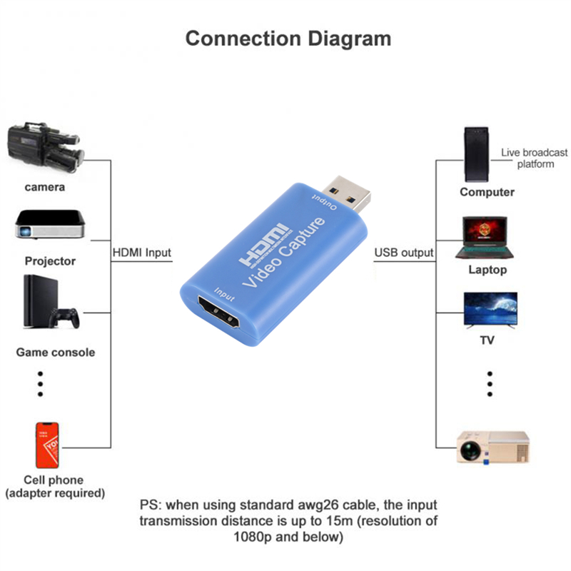 HD 1080P Type-C HDMI-compatibl - огляд і ціна Usb C To Hdmi
