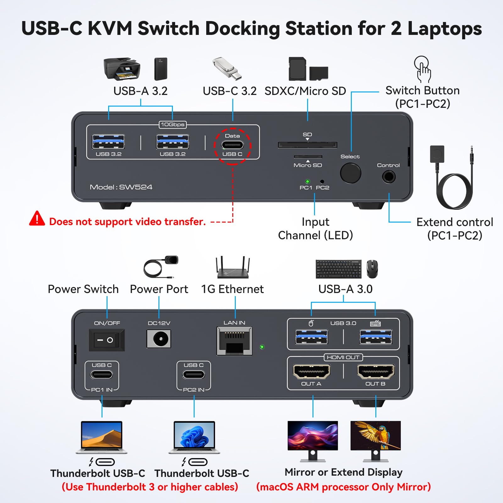 USB C KVM Switch 2 Monitors 2  - огляд і ціна Usb C To Hdmi